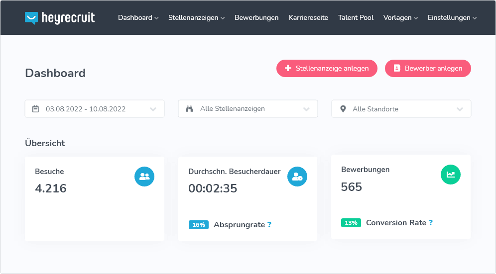 Das Heyrecruit-Dashboard mit HR-Analyse-Tools