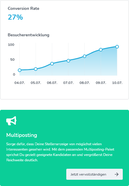 Überblick der Stellenanzeigen-Performance