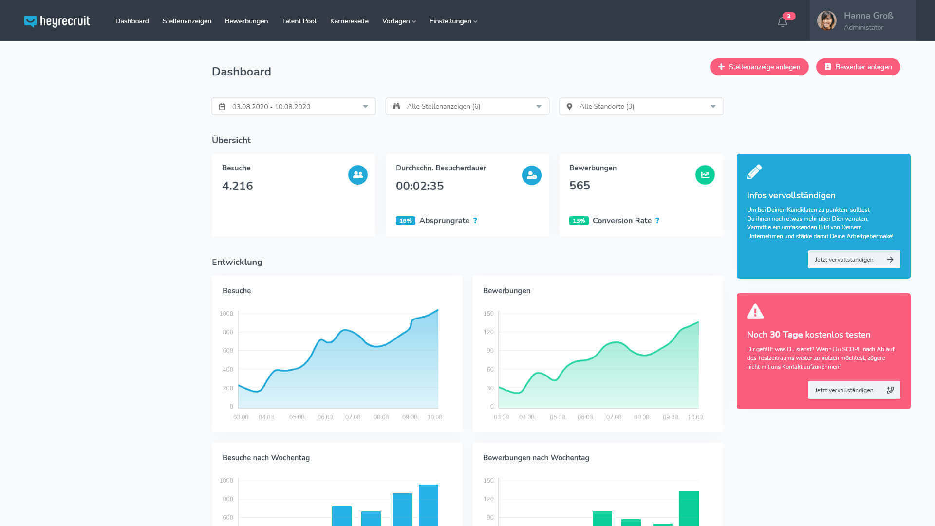 Das Heyrecruit-Dashboard mit HR-Analyse-Tools